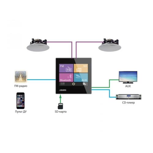 DSPPA DM-837B Встраиваемый в стену проигрыватель