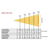 DTS JED Вращающаяся голова Beam/Spot, 1х60 Вт., RBL