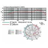 JTS PDM-3 Вокальный микрофон с кабелем