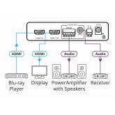 Kramer FC-46H2 Деэмбеддер аналогового и цифрового аудио из сигнала HDMI