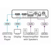 Kramer FC-46H2 Деэмбеддер аналогового и цифрового аудио из сигнала HDMI