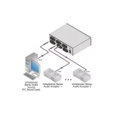 Kramer VM-50AN Усилитель-распределитель