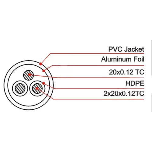 LK Electronic DMX603 Цифровой аудио кабель AES-EBU, 2х0,23 мм2