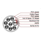 LK Electronic DMX608  Цифровой аудио кабель DMX (AES-EBU), 7х0,16 мм2