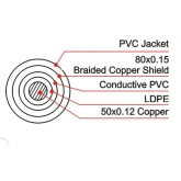 LK Electronic GC313 Инструментальный кабель, 0,57 мм2