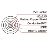 LK Electronic GC313 Инструментальный кабель, 0,57 мм2