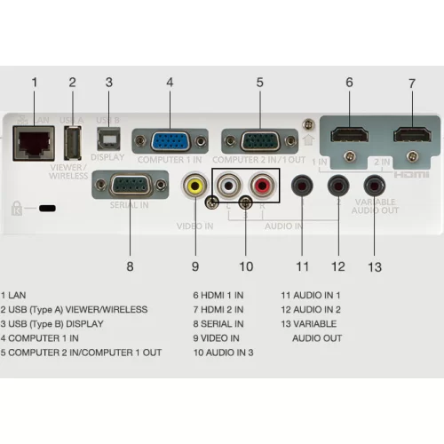 Panasonic PT-VX430 Ламповый проектор