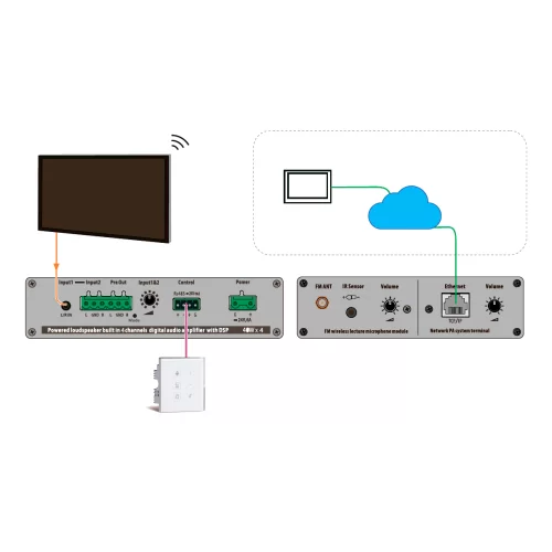 Prestel SSB-160 Саундбар, 160 Вт.