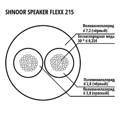 Shnoor 215BLK-100m Кабель акустический гибкий, 2x1,5 мм2