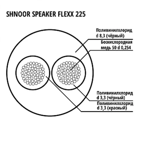 Shnoor 225BLK-100m Кабель акустический гибкий, 2x2,5 мм2