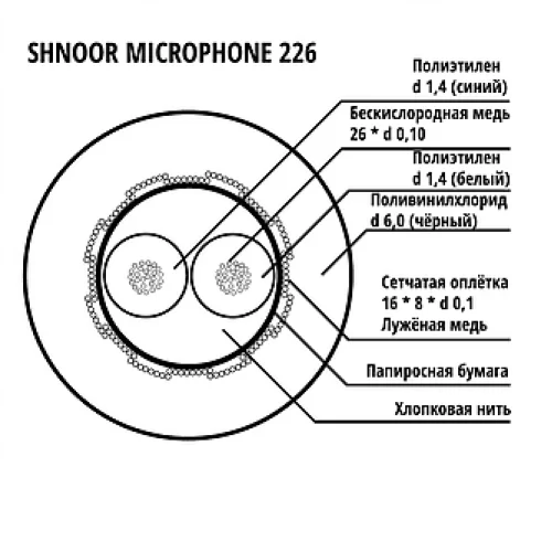 Shnoor 226BLK-100m Кабель микрофонный, 2x0,26 мм2