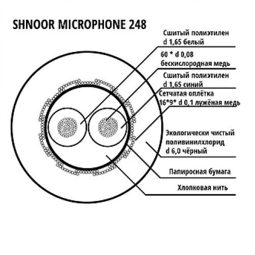 Shnoor 248BLK-100m Кабель микрофонный, 2x0,48 мм2