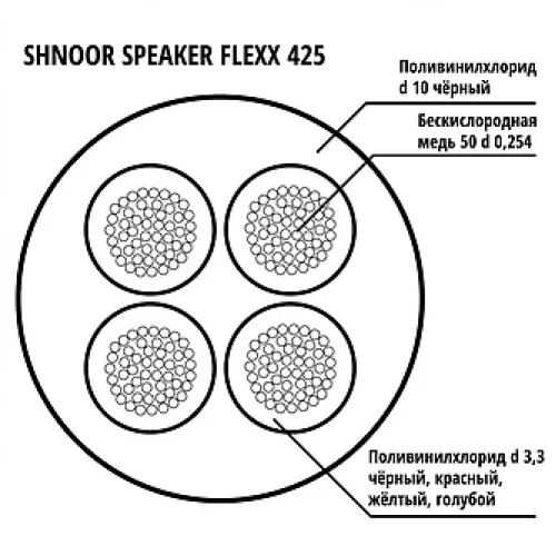 Shnoor 425BLK-100m Кабель акустический гибкий, 4x2,5 мм2