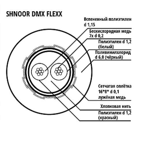 Shnoor DMX-Flexx-BLK-100m Кабель DMX, 2x0,14 мм2