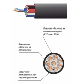 Xline Cables RSPE MC8 Мультикабель, 8х2х0,22