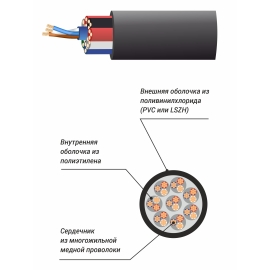 Xline Cables RSPE MC8 Мультикабель, 8х2х0,22