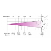 Anzhee AIR SPOT 150 Вращающаяся голова, Spot, 150 Вт.