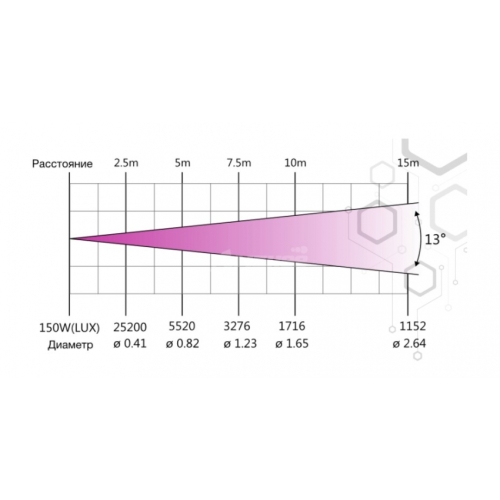 Anzhee AIR SPOT 150 Вращающаяся голова, Spot, 150 Вт.