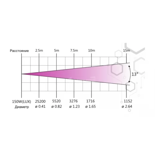 Anzhee AIR SPOT 150 Вращающаяся голова, Spot, 150 Вт.