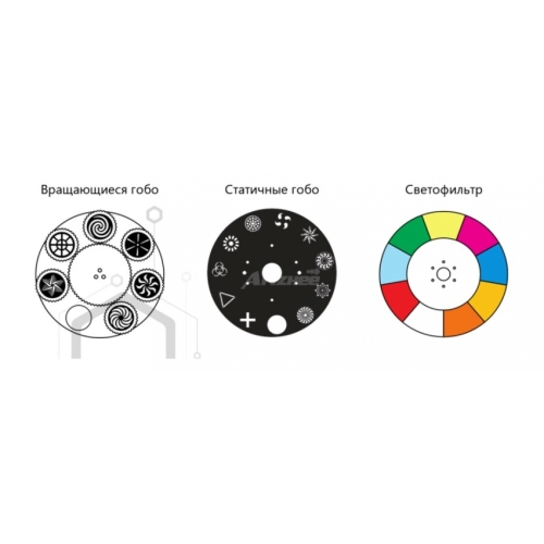Anzhee AIR SPOT 150 Вращающаяся голова, Spot, 150 Вт.