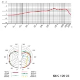 AKG D5C Динамический вокальный микрофон