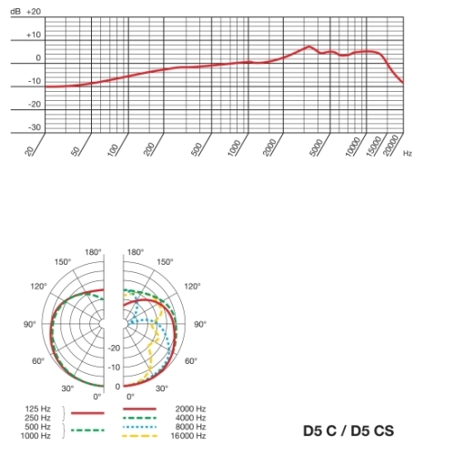 AKG D5C Динамический вокальный микрофон