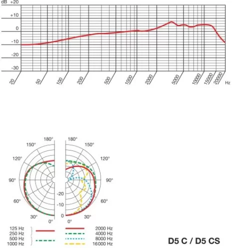 AKG D5CS Динамический вокальный микрофон