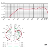 AKG D7 Динамический вокальный микрофон