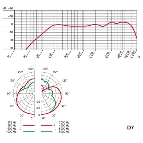 AKG D7 Динамический вокальный микрофон