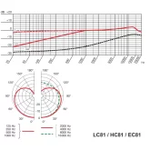 AKG HC81MD cocoa Конденсаторный микрофон с оголовьем, кардиоида, цвет какао