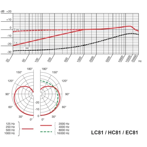 AKG HC81MD cocoa Конденсаторный микрофон с оголовьем, кардиоида, цвет какао