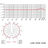 AKG LC82MD cocoa Конденсаторный петличный микрофон, всенаправленный, цвет какао