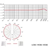 AKG LC82MD cocoa Конденсаторный петличный микрофон, всенаправленный, цвет какао