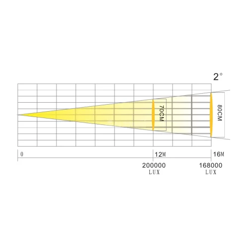 Anzhee HRW330Z-BEAM Вращающийся прожектор  на газоразрядной лампе, 330 Вт.