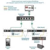 Atlas IED BB-EB1616DT Блок расширения аудиопроцессоров BlueBridge, 16х16, Dante