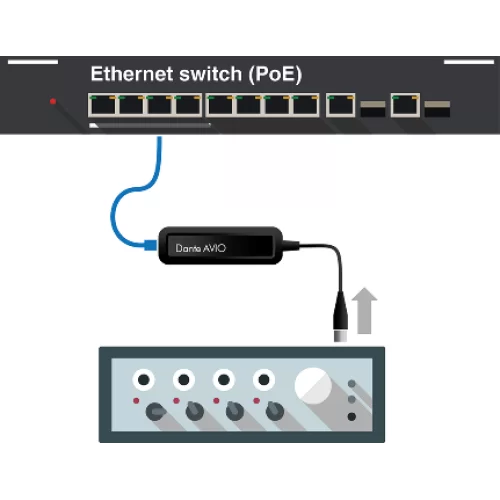 Audinate Dante AVIO 1CH Analog Input Adapter (ADP-DAI-AU-1X0) Аудиоинтерфейс Dante, 1x0