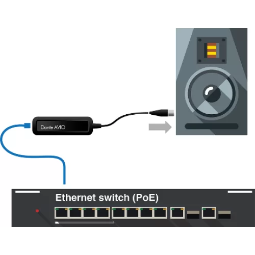 Audinate Dante AVIO 1CH Analog Output Adapter (ADP-DAO-AU-0X1) Аудиоинтерфейс Dante, 0x1