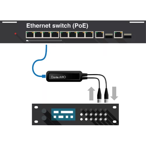 Audinate Dante AVIO 2CH AES3 I/O Adapter (ADP-AES3-AU-2X2) Аудиоинтерфейс Dante, 2x2, AES3