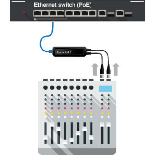 Audinate Dante AVIO 2CH Analog Input Adapter Аудиоинтерфейс Dante, 2x0