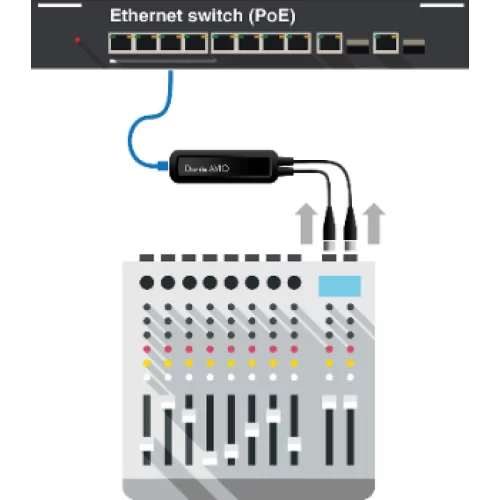 Audinate Dante AVIO 2CH Analog Input Adapter (ADP-DAI-AU-2X0) Аудиоинтерфейс Dante, 2x0