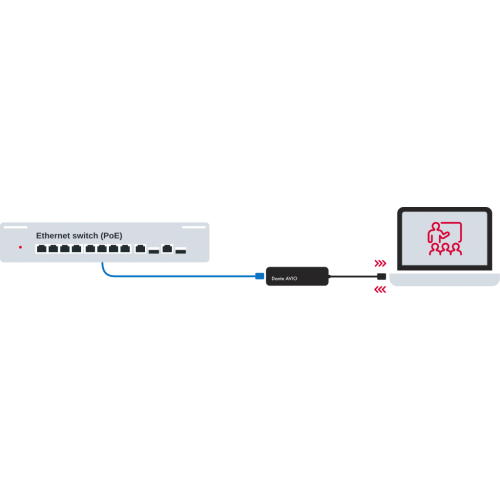 Audinate Dante AVIO 2CH USB-C I/O Аудиоинтерфейс Dante, 2x2, USB-C