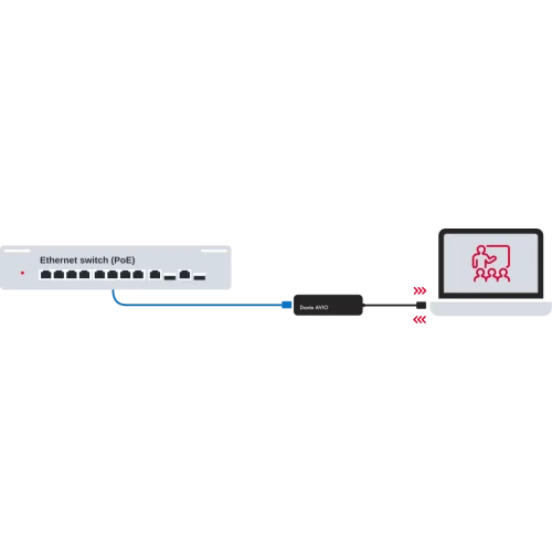 Audinate Dante AVIO 2CH USB-C I/O (ADP-USBC-AU-2X2) Аудиоинтерфейс Dante, 2x2, USB-C