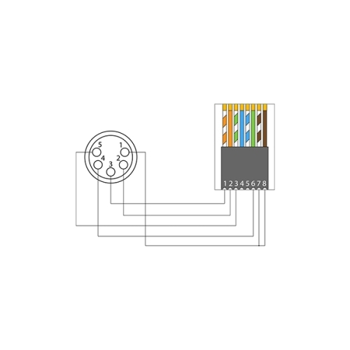 Procab BSP805F Переходник XLR 5-pin (розетка) – RJ45 (розетка)