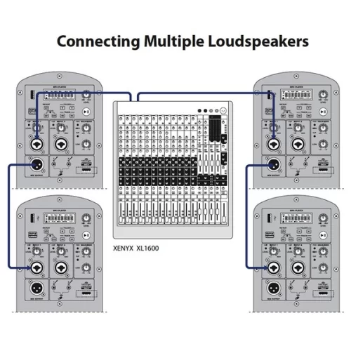 Behringer B112MP3 Активная АС, 1000 Вт., 12 дюймов