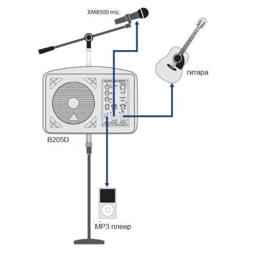 Behringer B205D Активный монитор, 125 Вт., 5,25 дюймов