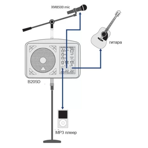 Behringer B205D Активный монитор, 125 Вт., 5,25 дюймов