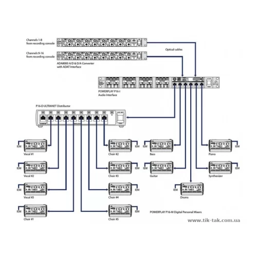 Behringer P16-D Система персонального мониторинга Powerplay