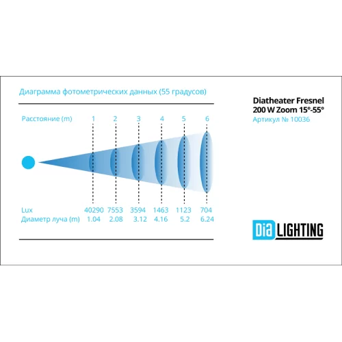 DIALighting DT FRESNEL 200 W ZOOM 15-55 Театральный прожектор с линзой Френеля. LED COB 200Вт.