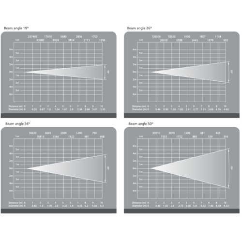 DIALighting DT PROFILE 120 W Профильный прожектор LED 120 Вт.