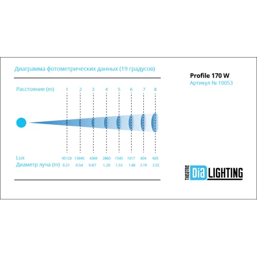 DIALighting DT PROFILE 170 W Профильный прожектор LED 170 Вт.